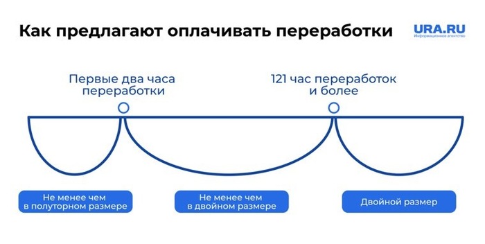 ���� ��������, ������ ��� ������