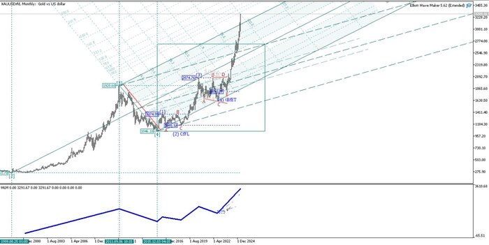 Gold, цена над...