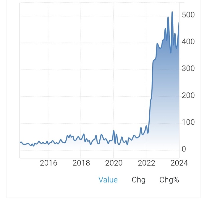 ������� ������ � ����� �� �����. ������ �������� ���������