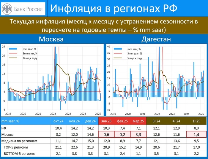 ���� �� ����� �������� � ��������, ���� �� ������ ��, ������ <a href="https://pikabu.ru/story/vse_vyishe_riski_vozvrata_k_sovetskomu_defitsitu_12637691?u=https%3A%2F%2Ft.me%2Frussianmacro%2F20895&t=%D0%B2%D1%8B%D1%88%D0%B5&h=b2e6a5374b26a38de0b6948c4bd92cfe6c730904" title="https://t.me/russianmacro/20895" target="_blank" rel="nofollow noopener">���� </a>����������