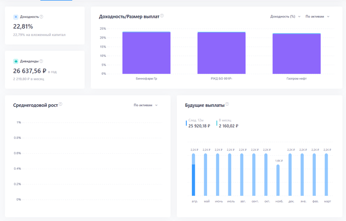 � �� ��������� �� � �����?