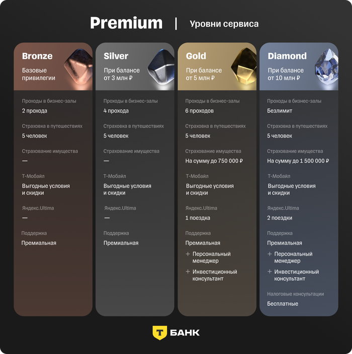 �-���� �������� ���� ����������� ��������� �� 4 ���������