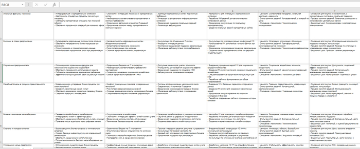 ������� JTBD-������, ���������� � ������� ���������