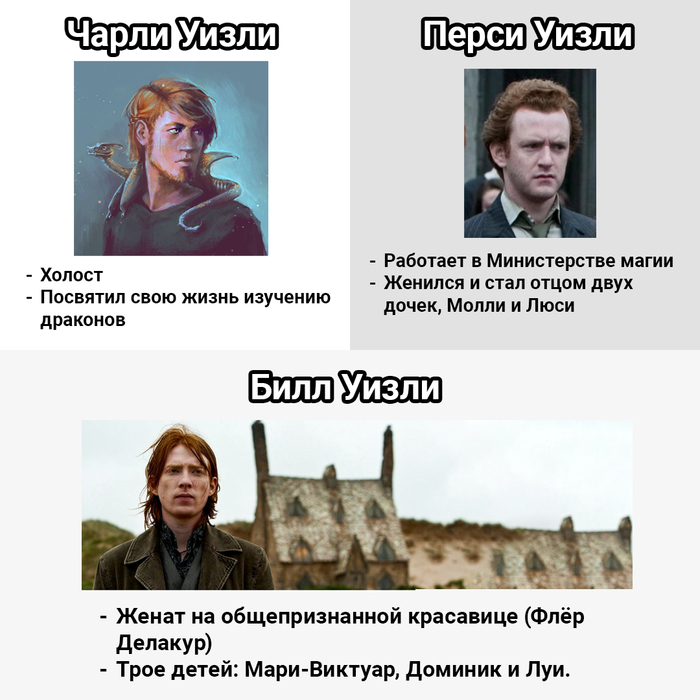      ( 7- )  2   , ,  , , 