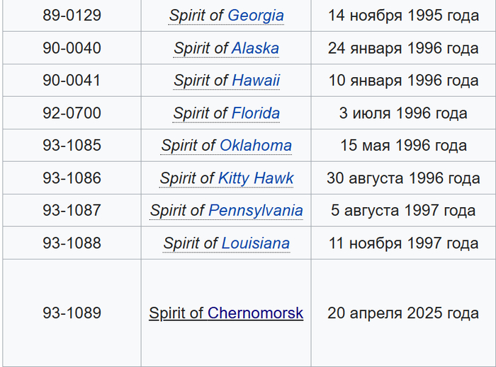   B-2 Spirit () , , Northrop B-2 Spirit,  , 