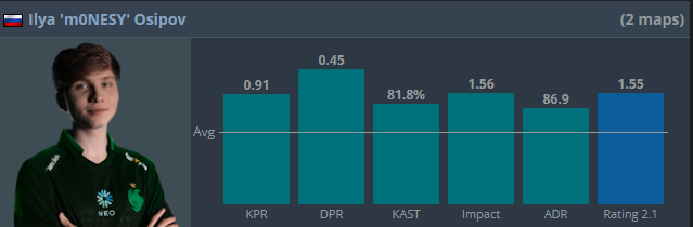 <!--noindex--><a href="https://pikabu.ru/story/14_finala_iem_melbourne_2025_12651848?u=https%3A%2F%2Fwww.hltv.org%2F&t=https%3A%2F%2Fwww.hltv.org%2F&h=4fdc3ff69fc343050ed391d5aef9b5525f08150b" title="https://www.hltv.org/" target="_blank" rel="nofollow noopener">https://www.hltv.org/</a><!--/noindex-->