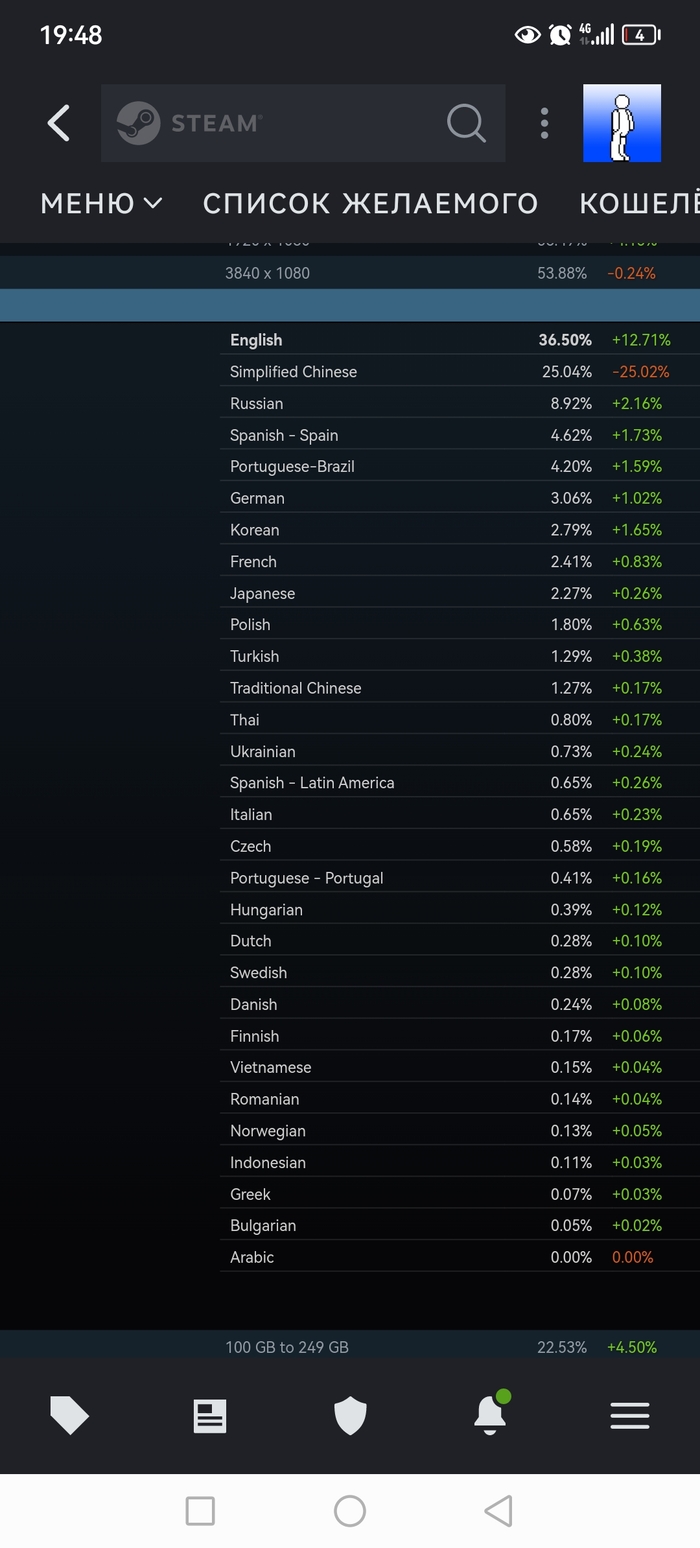 ���������� Steam