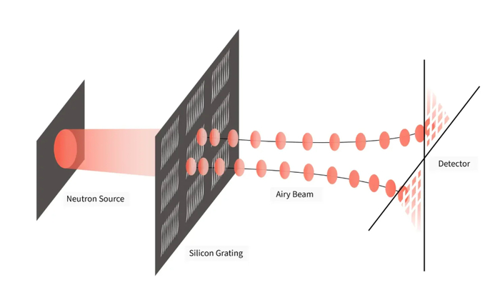 Пучки Эйри: изгибая законы природы