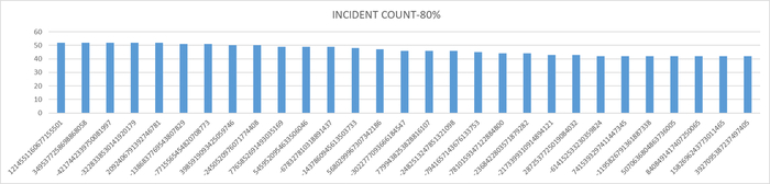  X - queryid .  Y -      .