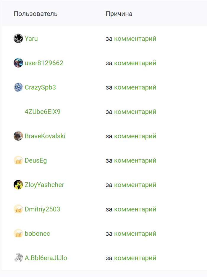 Большинство - под вот этим вот прекрасным постом: <a href="https://pikabu.ru/story/kak_beznakazanno_postit_na_pikabu_lyubuyu_dich_poshagovaya_instruktsiya_12662938?u=https%3A%2F%2Fpikabu.ru%2Fstory%2F_12636533&t=%D0%9A%D0%BB%D0%B8%D1%87%D0%BA%D0%B0&h=50334abf3e86de389cecd2d99d4c4d31fdcf4c75" title="https://pikabu.ru/story/_12636533" target="_blank">Кличка</a>