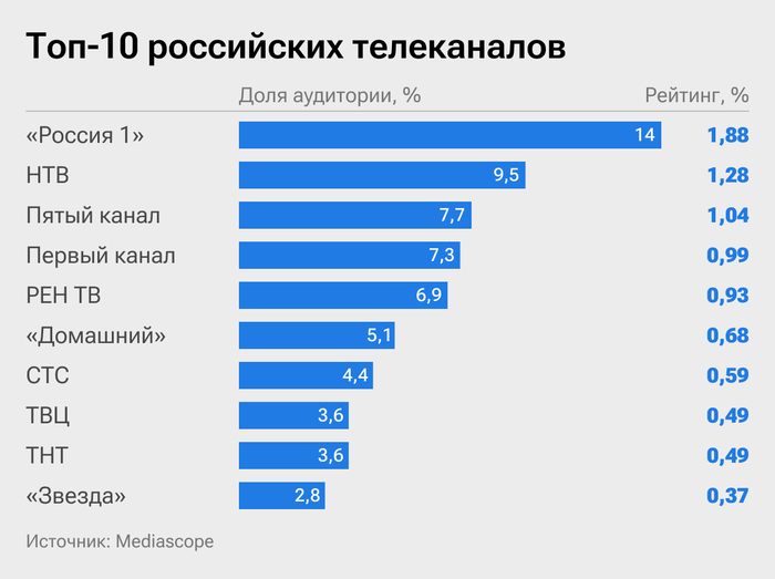   :     ! , ,  , ,   1