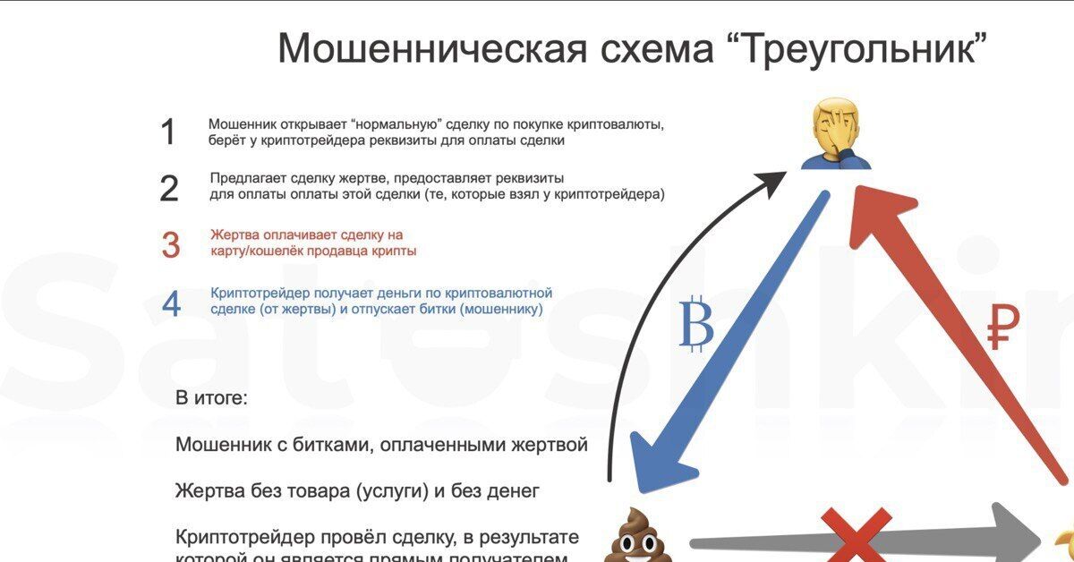 безопасная сделка с криптовалютой, клиент и кассир проверяют купюры