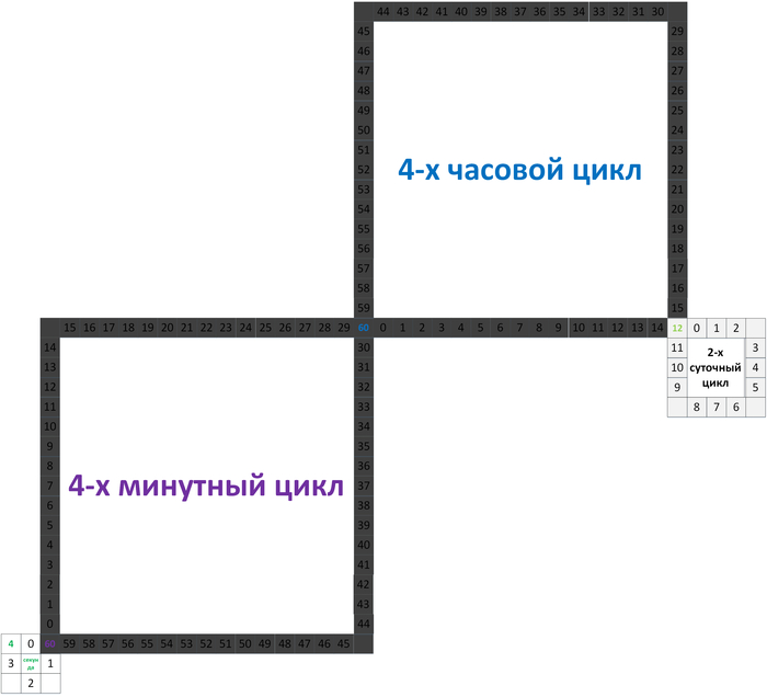 2-      