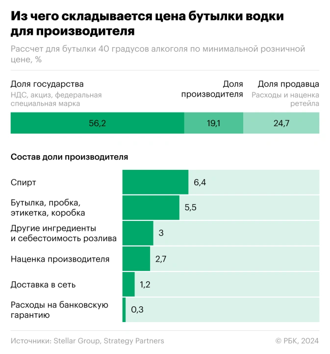      ! -21, , , , , , ,  , , ,   