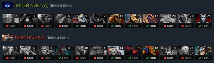 Пики и баны: Карта #2