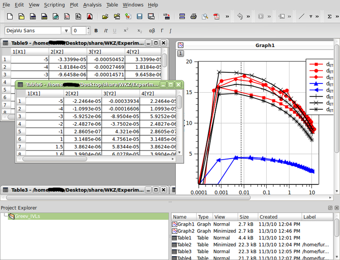 Qtiplot-       Linux Linux, , 