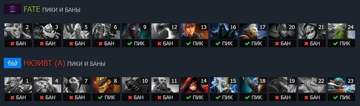 Пики и баны: Карта #1