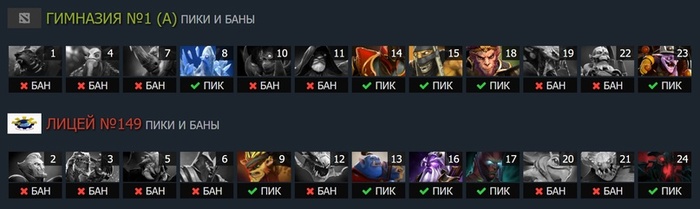 Пики и баны: Карта #2