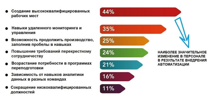 Обучение персонала и развитие навыков