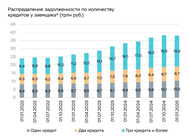 <a href="https://pikabu.ru/story/dve_treti_naseleniya_okazalos_v_dolgakh_pered_bankami_i_mfo_12689571?u=https%3A%2F%2Fwww.cbr.ru%2FCollection%2FCollection%2FFile%2F55834%2Finf-material_bki_2024sh.pdf&t=%D0%94%D0%B0%D0%BD%D0%BD%D1%8B%D0%B5&h=4f40d078210d9cd4de23bcb58068ae91a3773418" title="https://www.cbr.ru/Collection/Collection/File/55834/inf-material_bki_2024sh.pdf" target="_blank" rel="nofollow noopener"> </a>