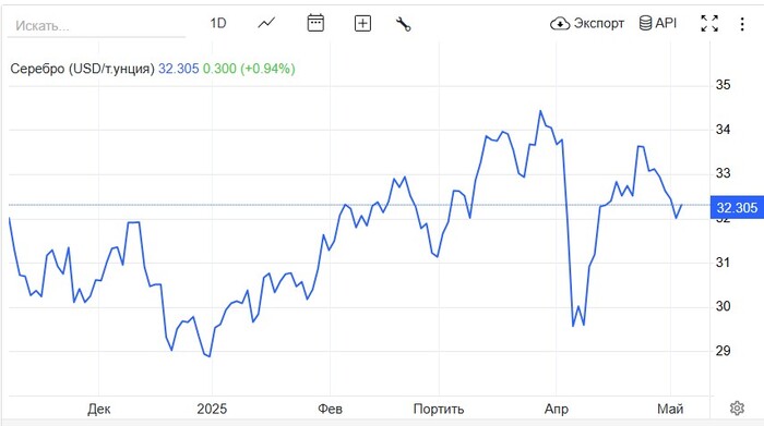 Серебра на всех вампиров не хватит