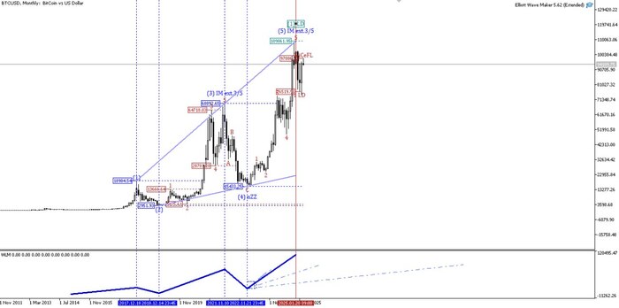 BTCUSD, Bitcoin, Биткойн , черный вторник для Биткойна наступил ? есть тут кто его сейчас покупает ? интересно сколько таких