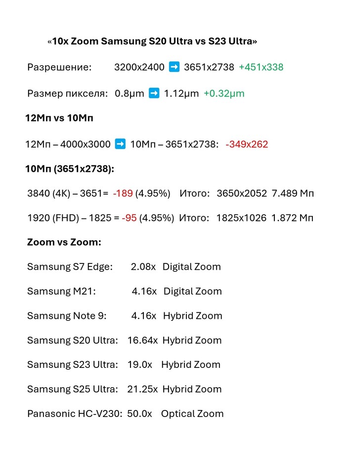    Samsung S23 Ultra Samsung Galaxy,  , 
