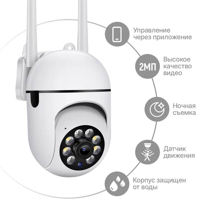 Умные IP-камеры: как выбрать и подключить Wi-Fi камеру видеонаблюдения для дома и улицы Видеонаблюдение, Камера, Скрытая камера, Видеорегистратор, Безопасность, Дача, Участок, Частный дом, Видеоняня, Яндекс Маркет, Длиннопост