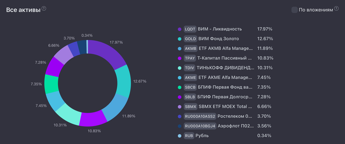 ������ �������� �� ������� ������