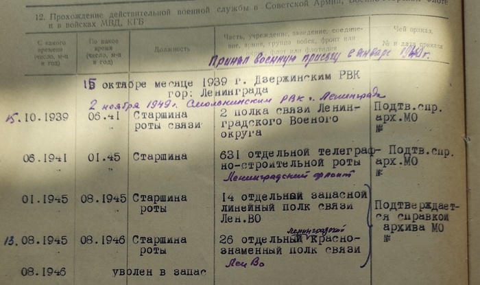 Из личного дела.