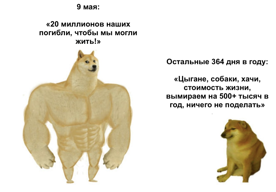 Пикабушники - Демография, Картинка с текстом, 9 мая - День Победы, Русские