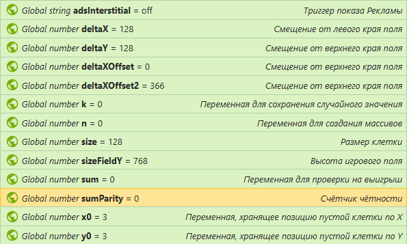 Сортировка переменных по алфавиту.