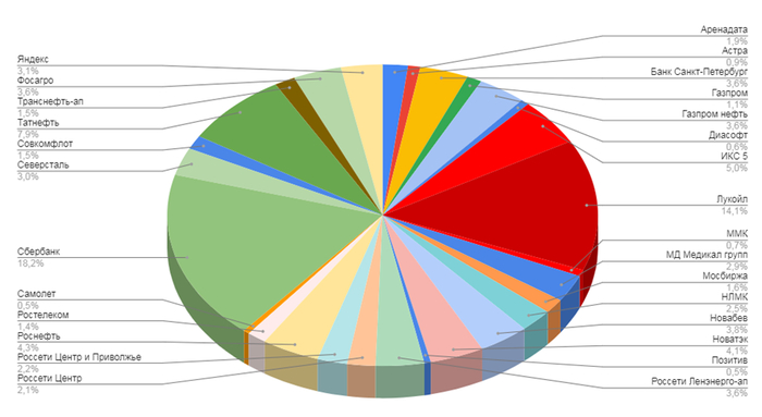 ��� �������� ����� �� 11 ���. ���������� � ����� � ���������. ������� � ������� �������