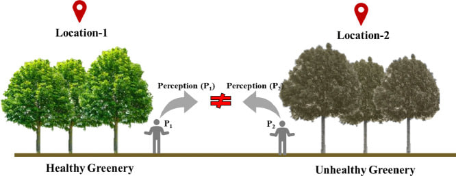 -        Enhanced green view index,    -   ,  , , , 