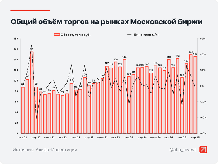 Инфографика: Альфа-Инвестиции