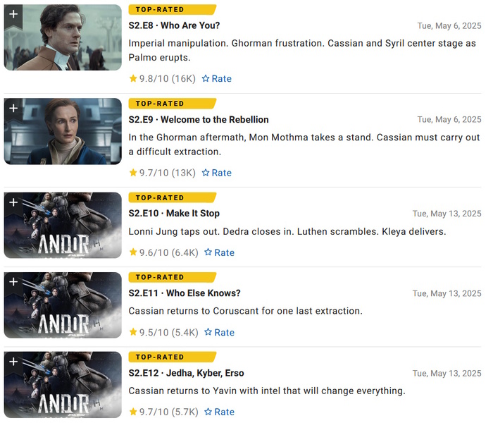 Оценки последних эпизодов на IMDb