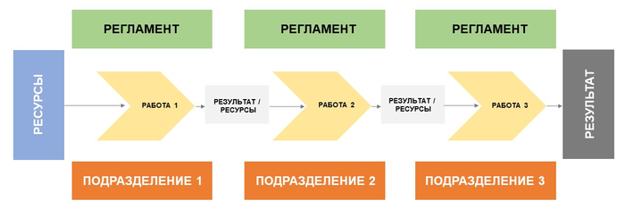    :     ,  ,  , , 