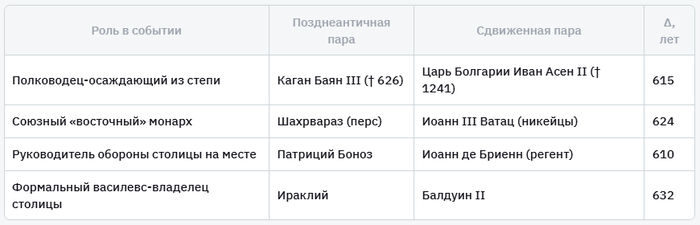      .      .     II   III  ,  ,  , , , , , ,   (), 