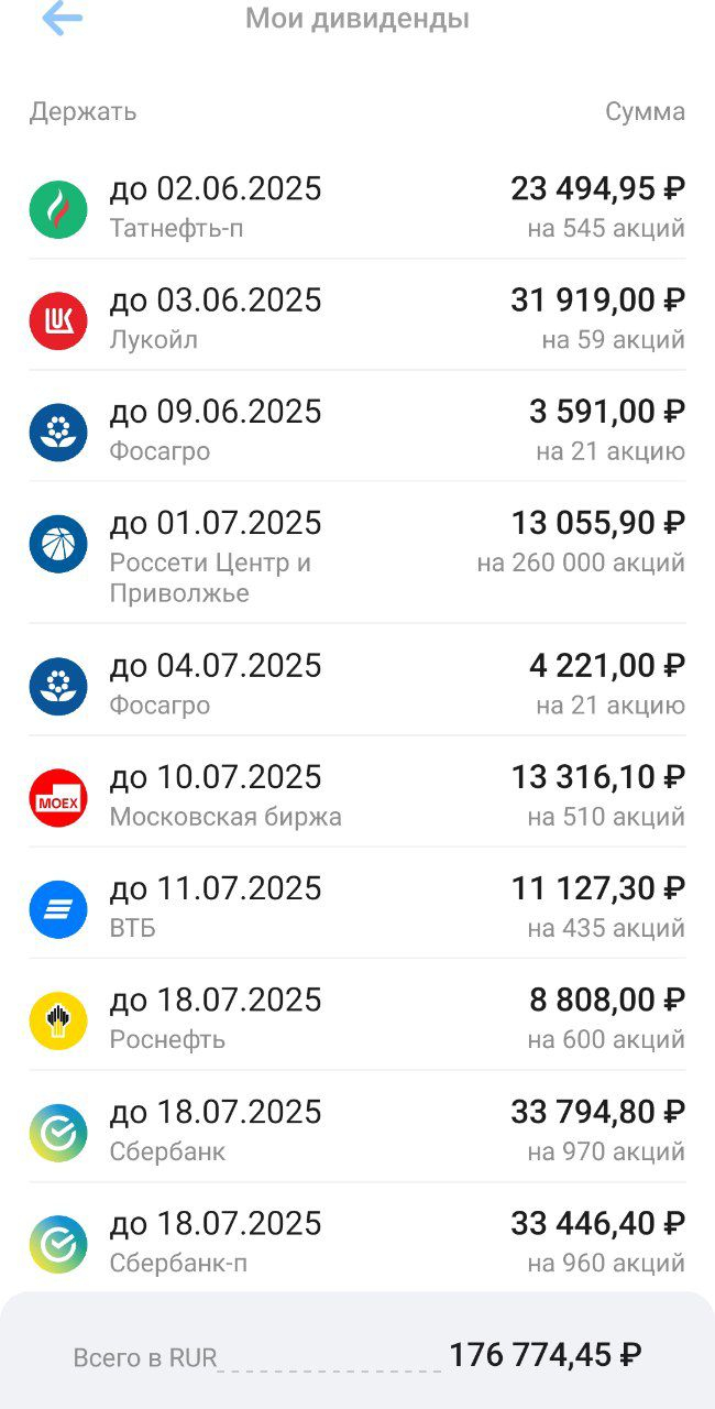 Мои дивиденды (прогнозируемые)