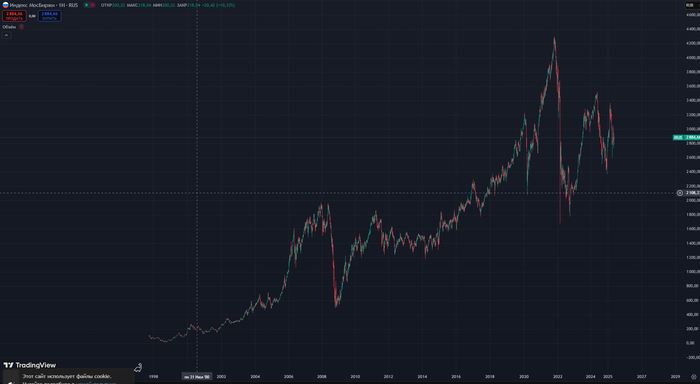 Какие есть риски инвестирования на фондовый рынке?