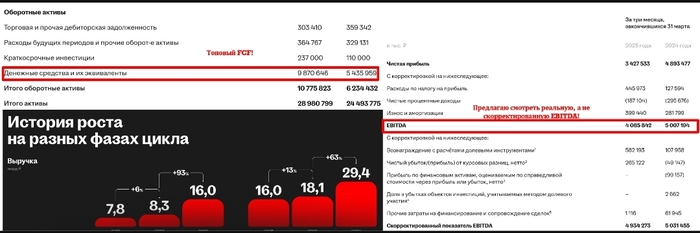 Headhunter. Растущие бонусы при падающей EBITDA