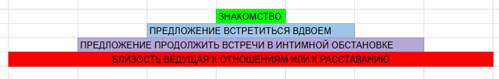 Если цель продажи - трах, то воронка готова, если цель - семья, то за последним этапом в случае ЕСЛИ ВСЁ ЗБС В ПОСТЕЛИ пойдут уже индивидуальные заморочки и предпочтения.