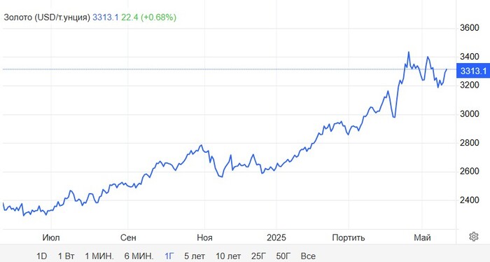 Золото, это вам не поматросил и бросил