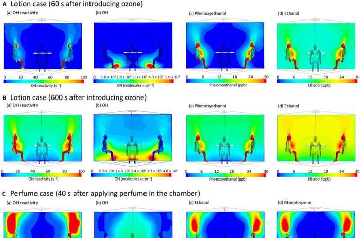 Распределение OH-поля человека при нанесении лосьона и ароматизатора: (A, B) лосьон на коже четырех человек через 60 и 600 с после введения O3; (C, D) ароматизатор на руках двух пассажиров через 40 и 90 с соответственно.