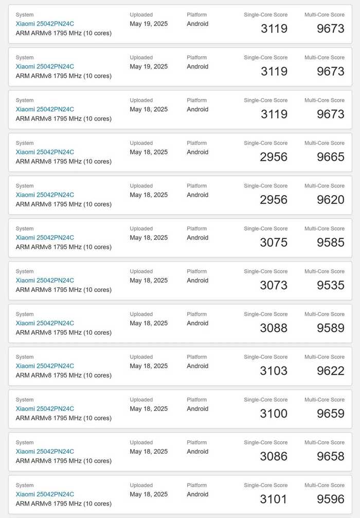 Новый чип Xoaomi