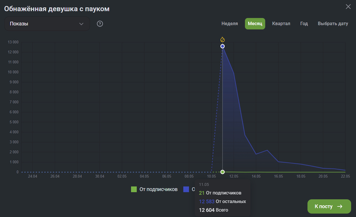    ,    .    ,        . =)