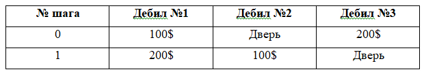   .3 , , , 