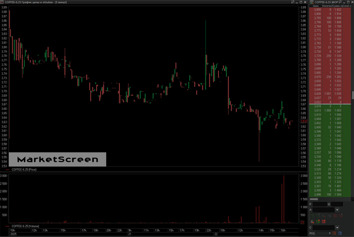 Статистика, графики, новости - 23.05.2025 - как я искал хороший грейс-период. Беда, беда, огорчение Политика, Финансы, Экономика, Санкции, Новости, Нефть, Инвестиции, Облигации, Длиннопост