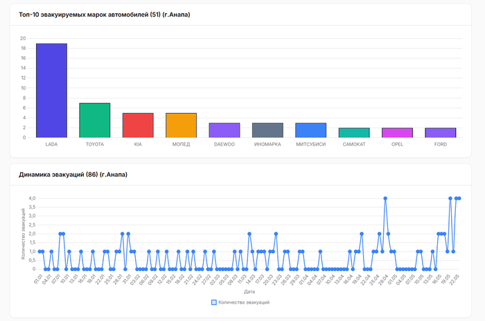            - <!--noindex--><a href="https://pikabu.ru/story/v_anape_nachali_rabotat_yevakuatoryi_12757484?u=https%3A%2F%2Ft.me%2FEvaKubanBot&t=https%3A%2F%2Ft.me%2FEvaKubanBot&h=98bf8b039efb3fc041a16a4338337169bdd9a77b" title="https://t.me/EvaKubanBot" target="_blank" rel="nofollow noopener">https://t.me/EvaKubanBot</a><!--/noindex-->