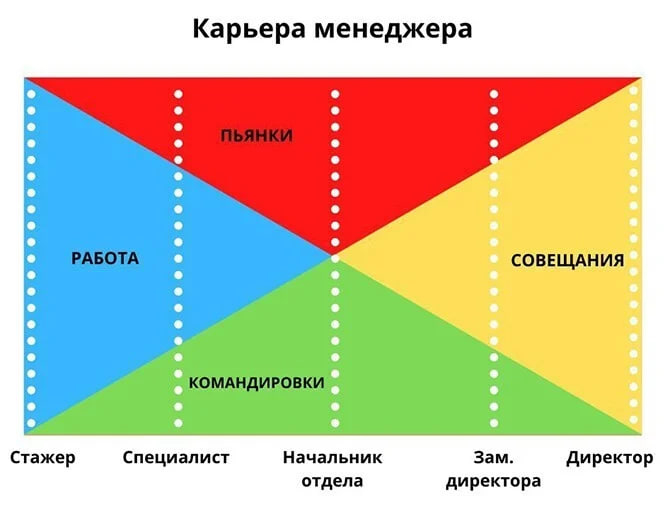    ? )) ,   , Telegram (), ,  